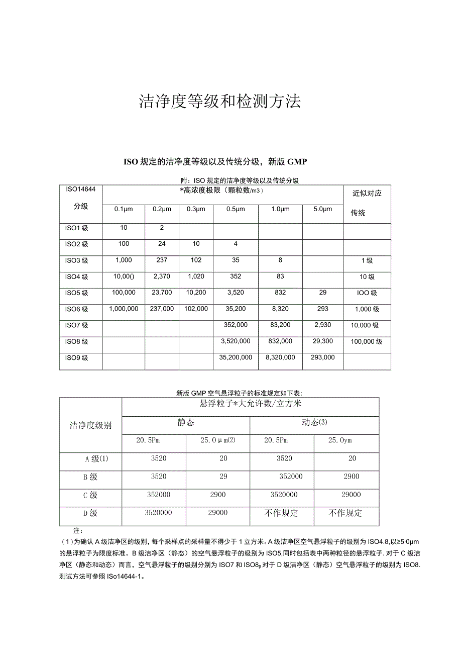 洁净度等级和检测方法.docx_第1页