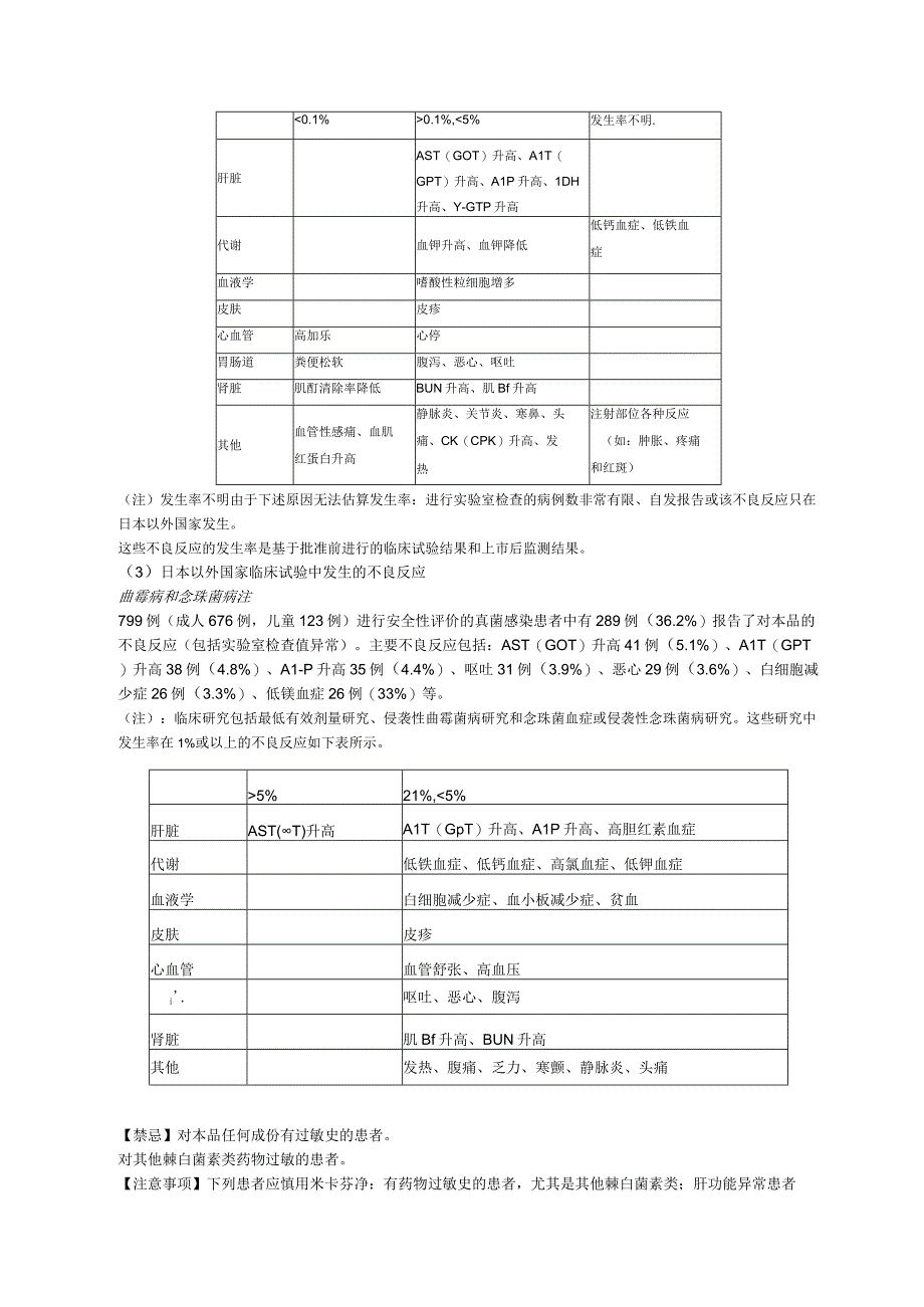 注射用米卡芬净钠（米开民）中文说明书.docx_第3页