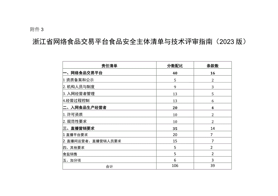 浙江省网络食品交易平台食品安全主体清单与技术评审指南（2023版）.docx_第1页