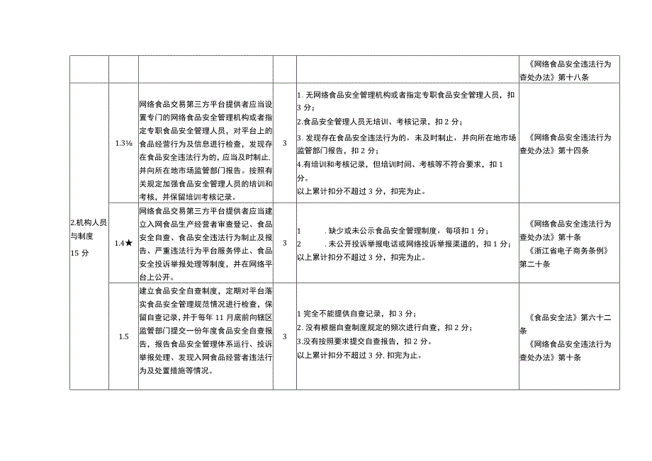 浙江省网络食品交易平台食品安全主体清单与技术评审指南（2023版）.docx_第3页