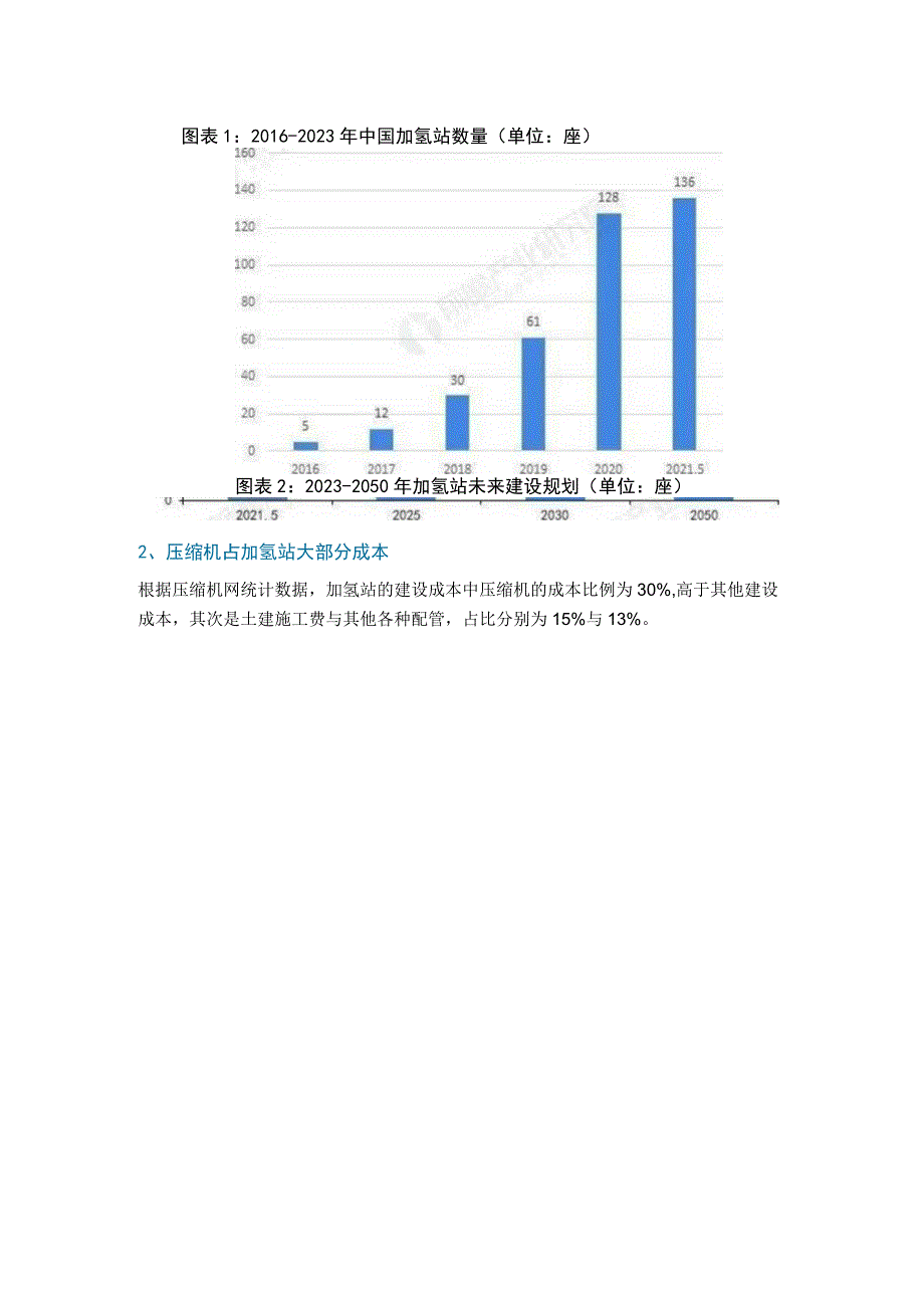 氢能带来压缩机产业变化.docx_第2页