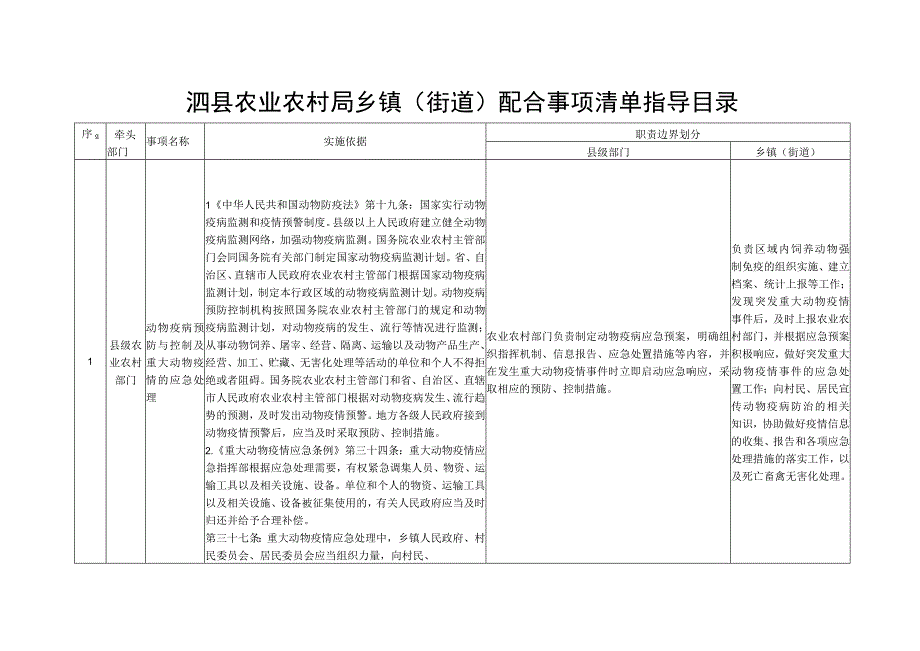 泗县农业农村局乡镇街道配合事项清单指导目录.docx_第1页