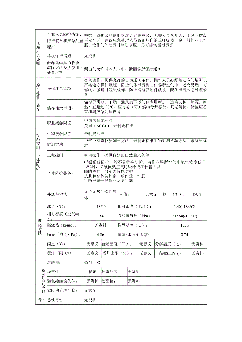 氩的安全技术说明书.docx_第2页