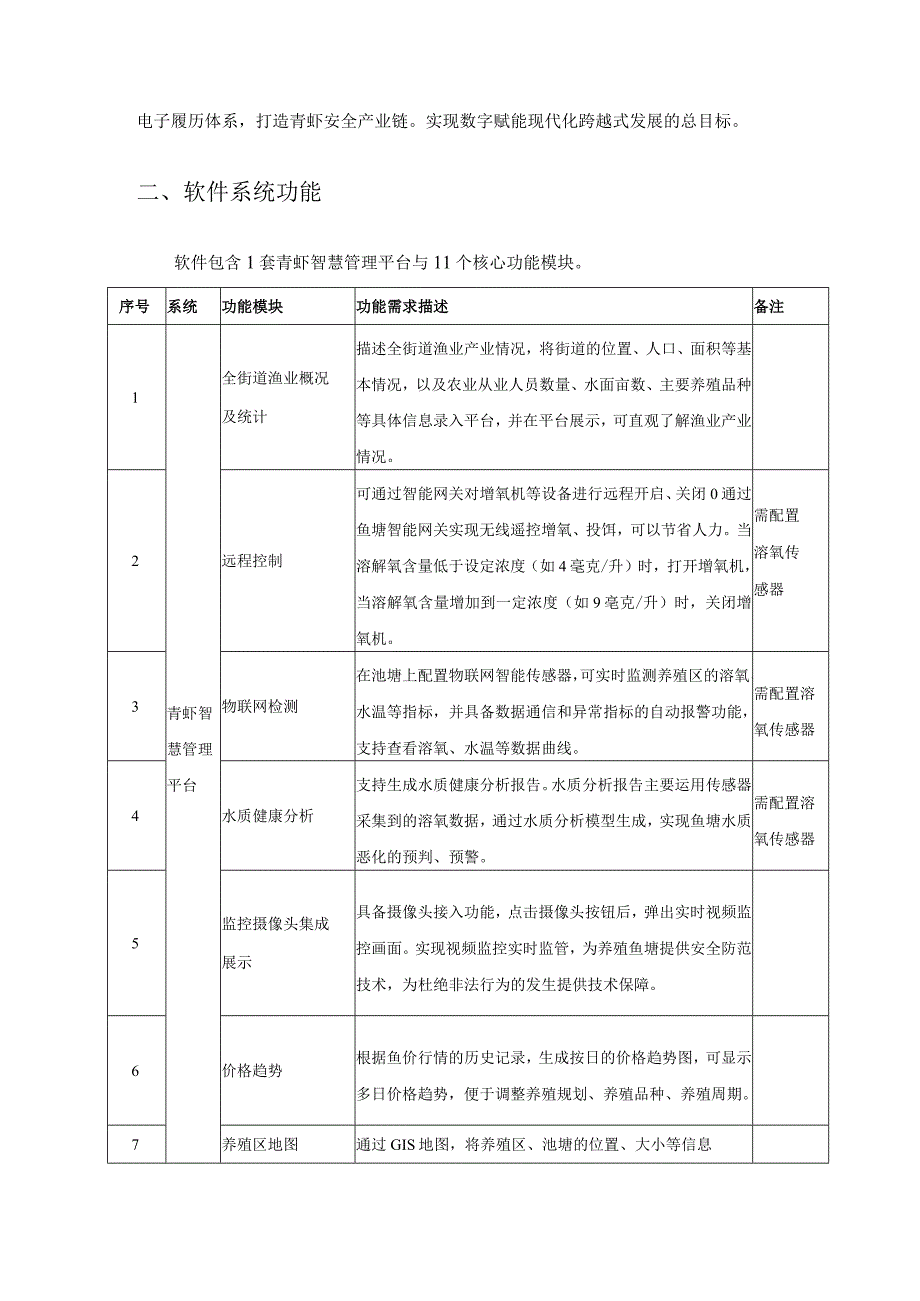 水产养殖智能管理应用项目青虾产业链数字化服务平台建设意见.docx_第2页