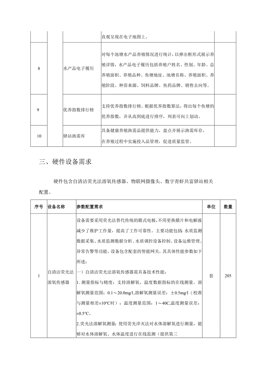 水产养殖智能管理应用项目青虾产业链数字化服务平台建设意见.docx_第3页