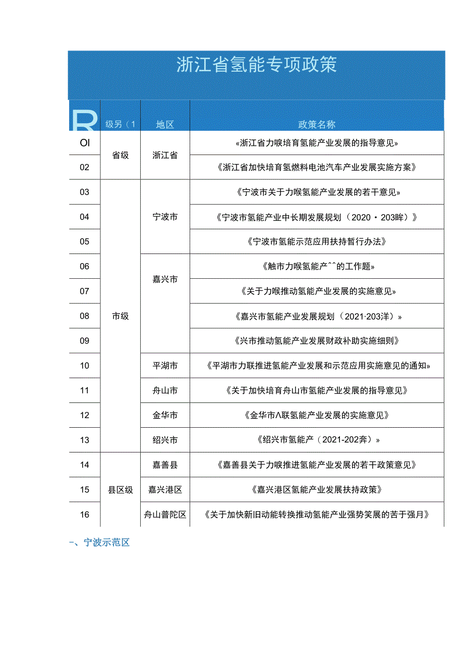 浙江氢能燃料电池示范区.docx_第2页