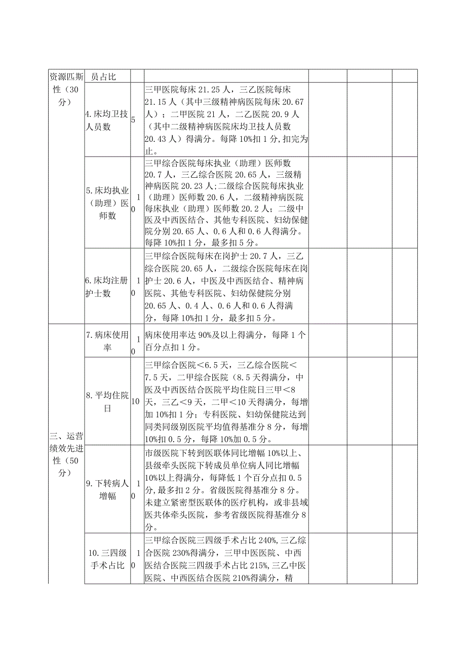 江西省县级及以上公立医院床位动态调整评价综合评分表.docx_第2页