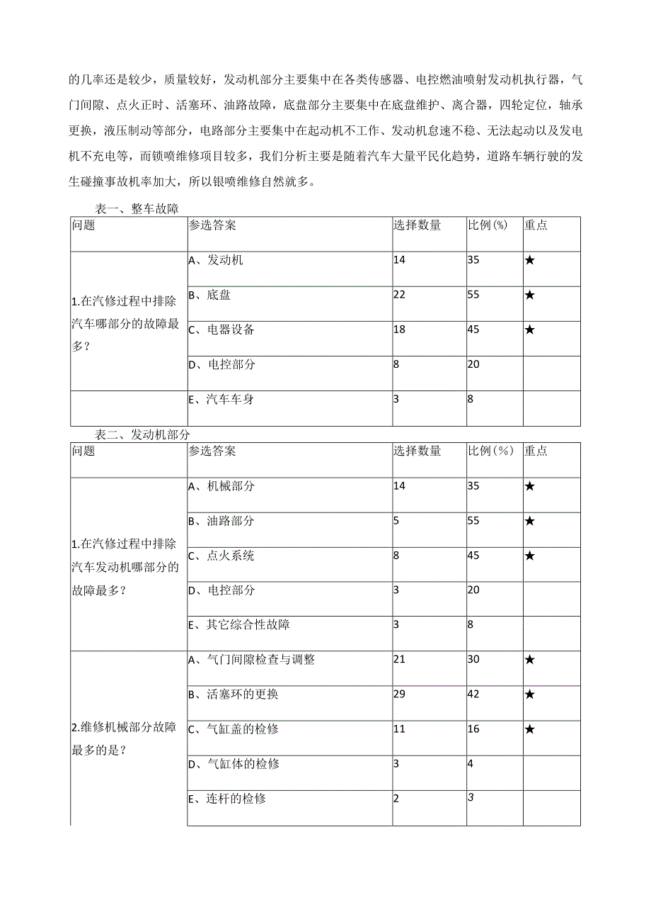 汽车运用与维修专业课程结构的分析报告.docx_第2页