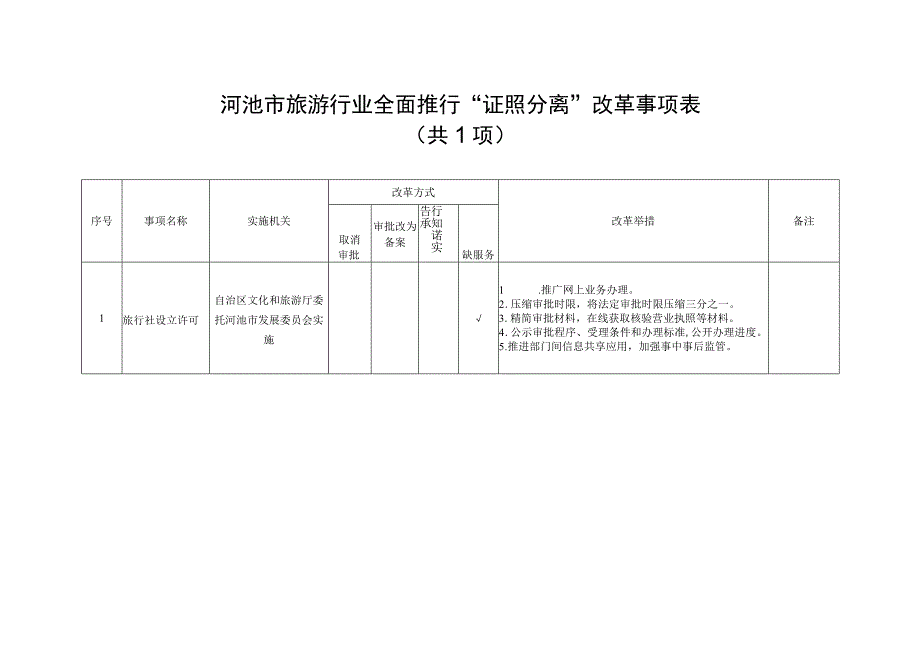 河池市旅游行业全面推行“证照分离”改革事项表共1项.docx_第1页