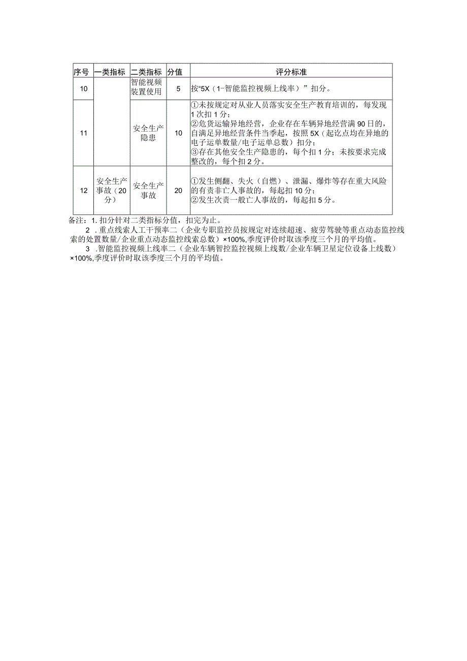 浙江省道路客运和危险货物运输经营者、驾驶人员安全等级动态评价标准.docx_第2页