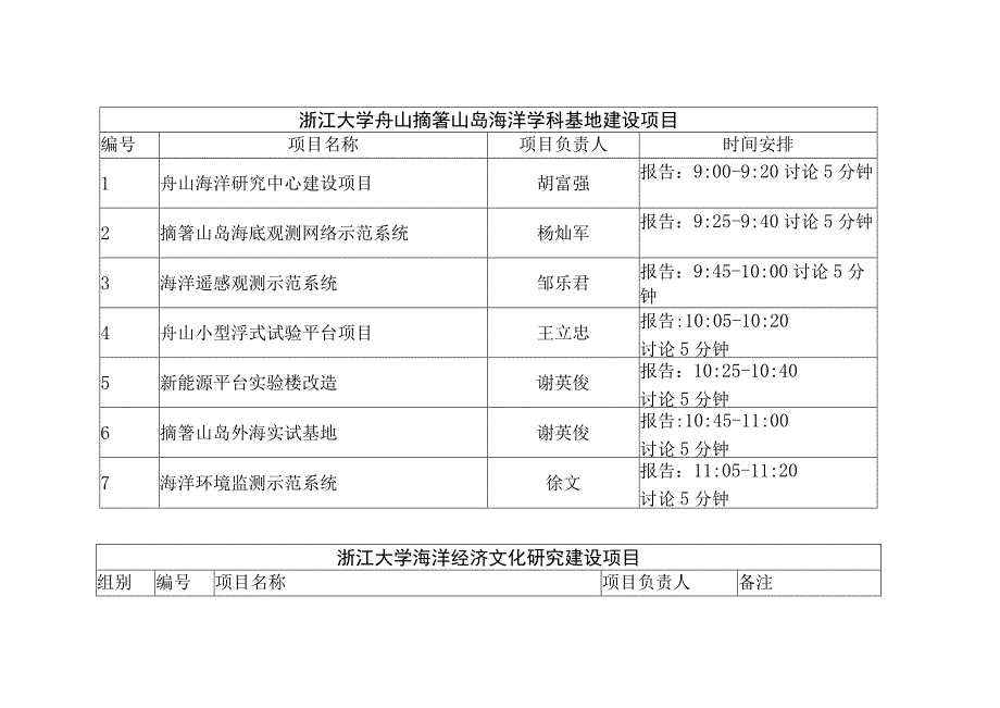 浙江大学舟山摘箬山岛海洋学科基地建设项目.docx_第1页