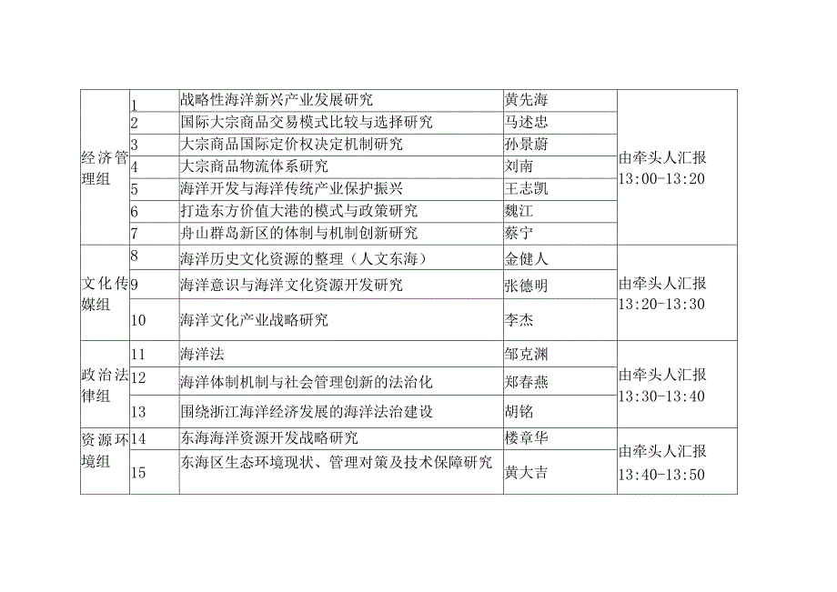 浙江大学舟山摘箬山岛海洋学科基地建设项目.docx_第2页