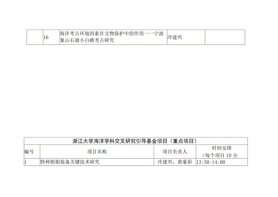 浙江大学舟山摘箬山岛海洋学科基地建设项目.docx_第3页