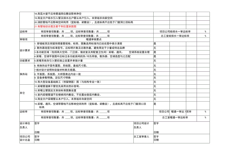 水暖专业售楼处会所商业幼儿园等公建施工图审查要点审核表.docx_第2页