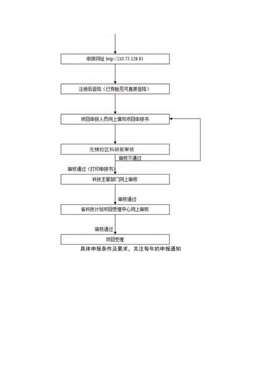 江苏省自然科学基金项目申报流程.docx_第3页