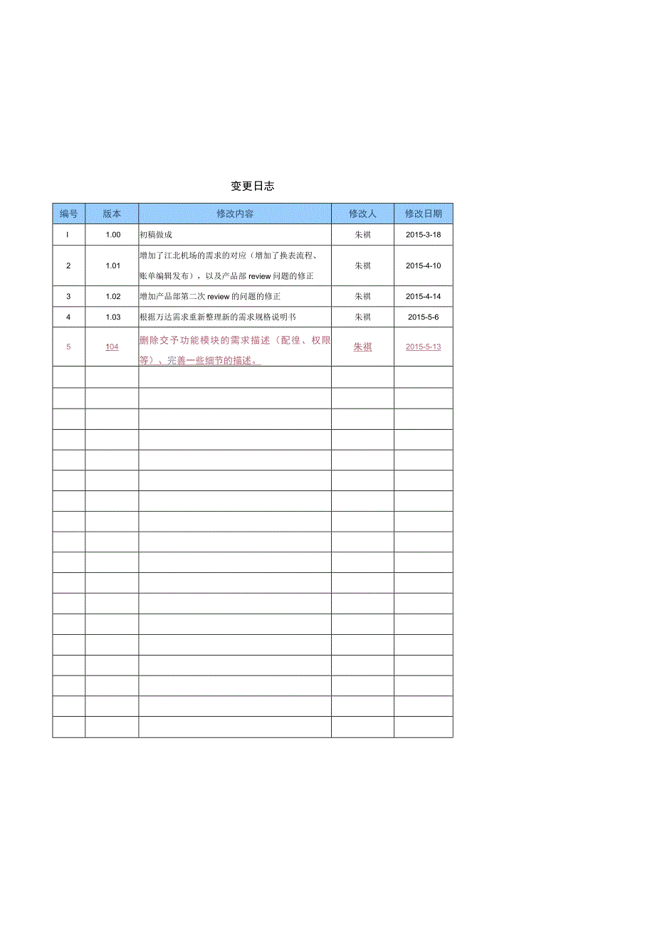 NTSEMS能源管理系统软件 V13 需求规格说明书(计费模块)V04 150513.docx_第3页