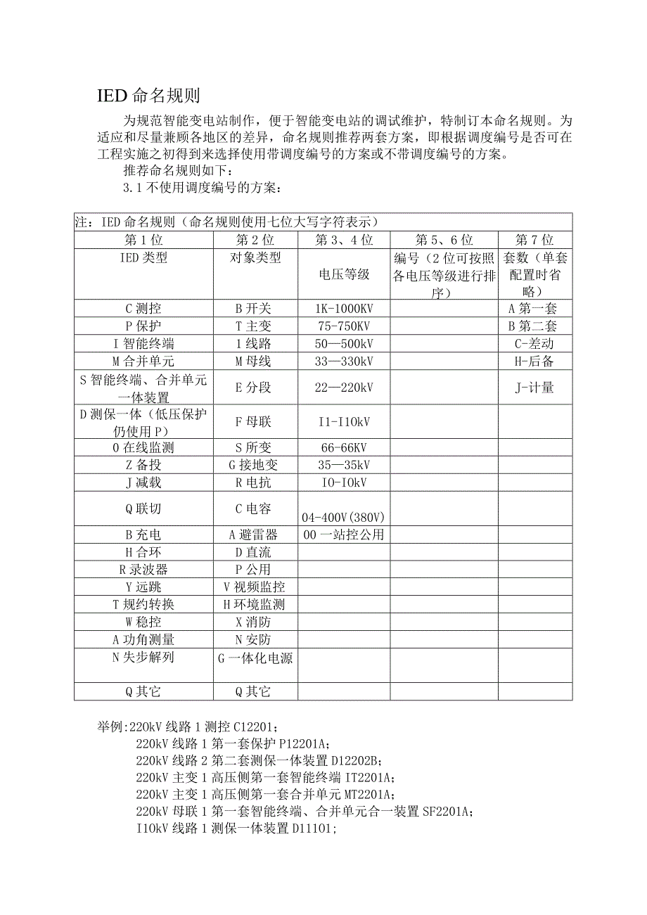 IED命名规则(1).docx_第1页