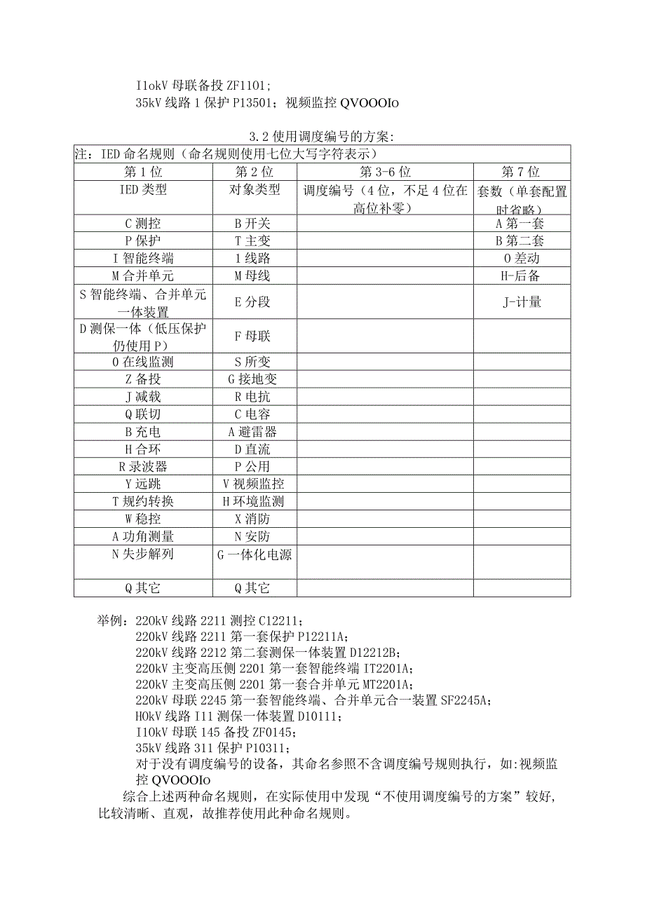 IED命名规则(1).docx_第2页