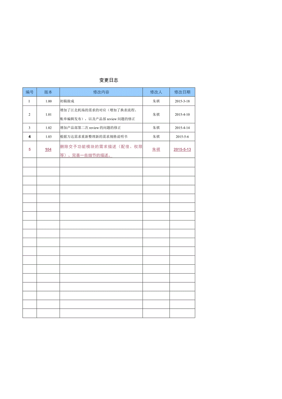 NTSEMS能源管理系统软件 V13 需求规格说明书(计费模块)V03 150506.docx_第3页