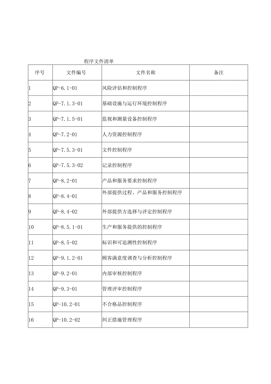 ISO9001 2015 质量手册+程序文件(全套DOC).docx_第2页