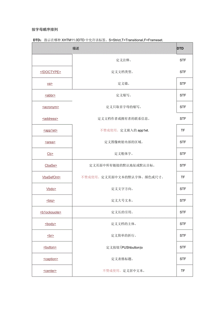 HTML标签属性大全.docx_第1页