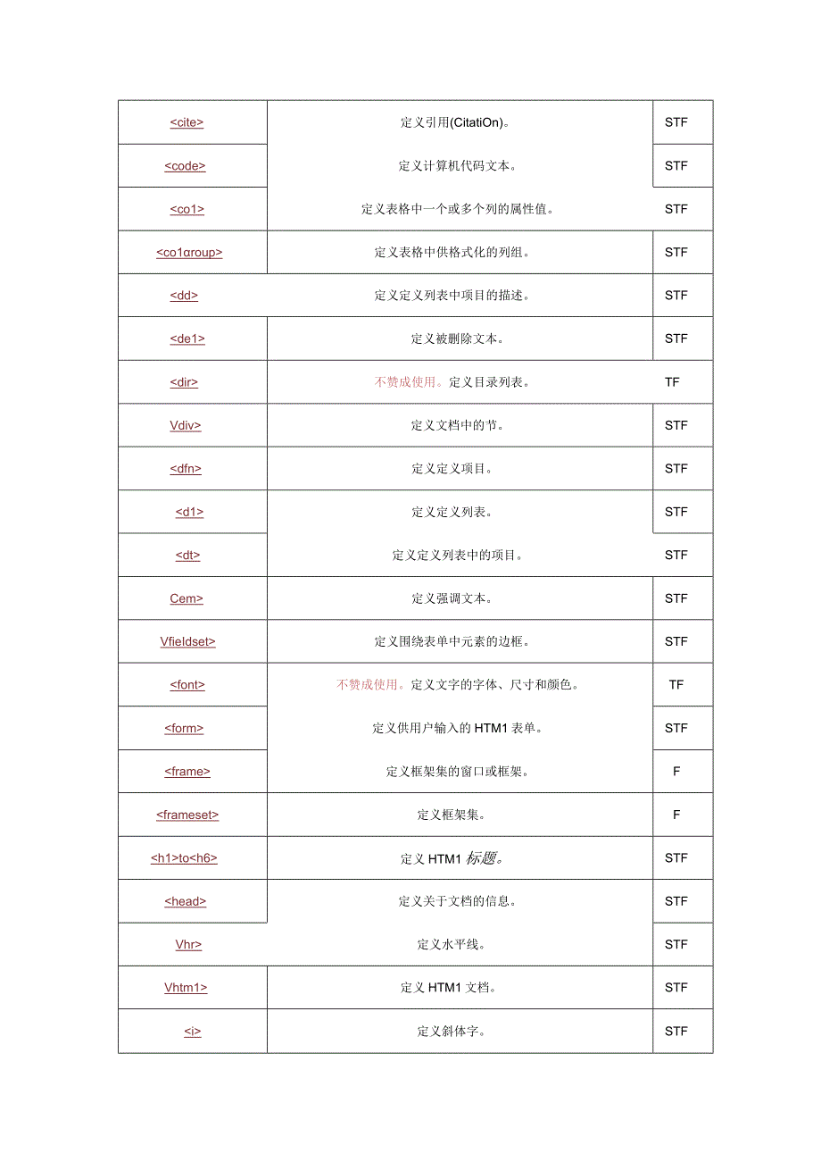 HTML标签属性大全.docx_第2页