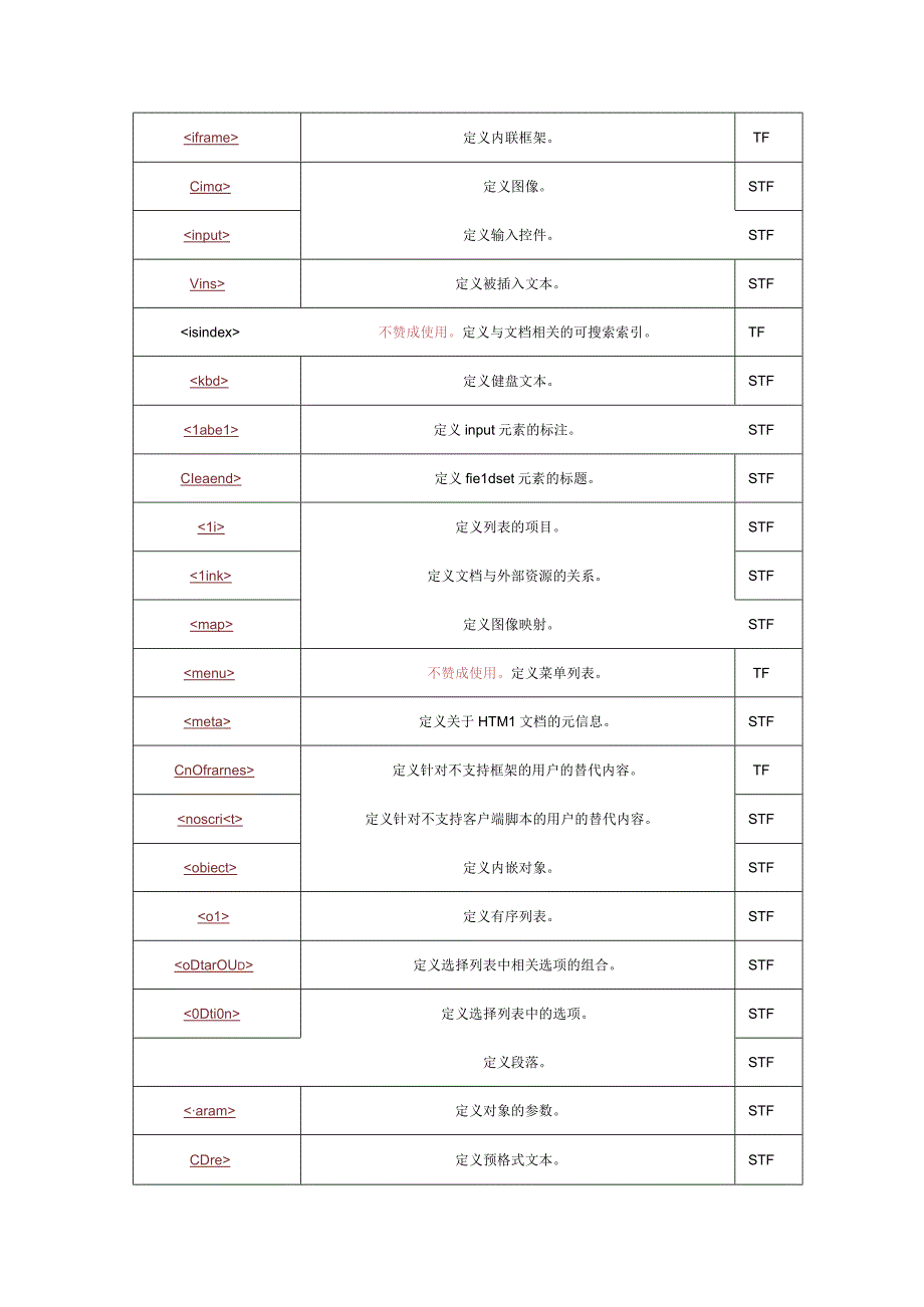 HTML标签属性大全.docx_第3页