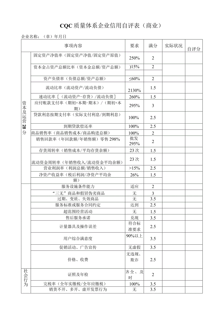 CQC质量体系企业信用自评表（商业）.docx_第1页