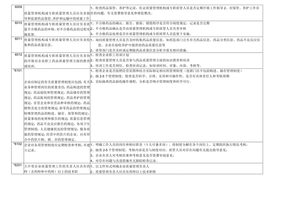 GSP认证现场检查项目_释解_条款——连锁药店大药房经营管理资料.docx_第3页