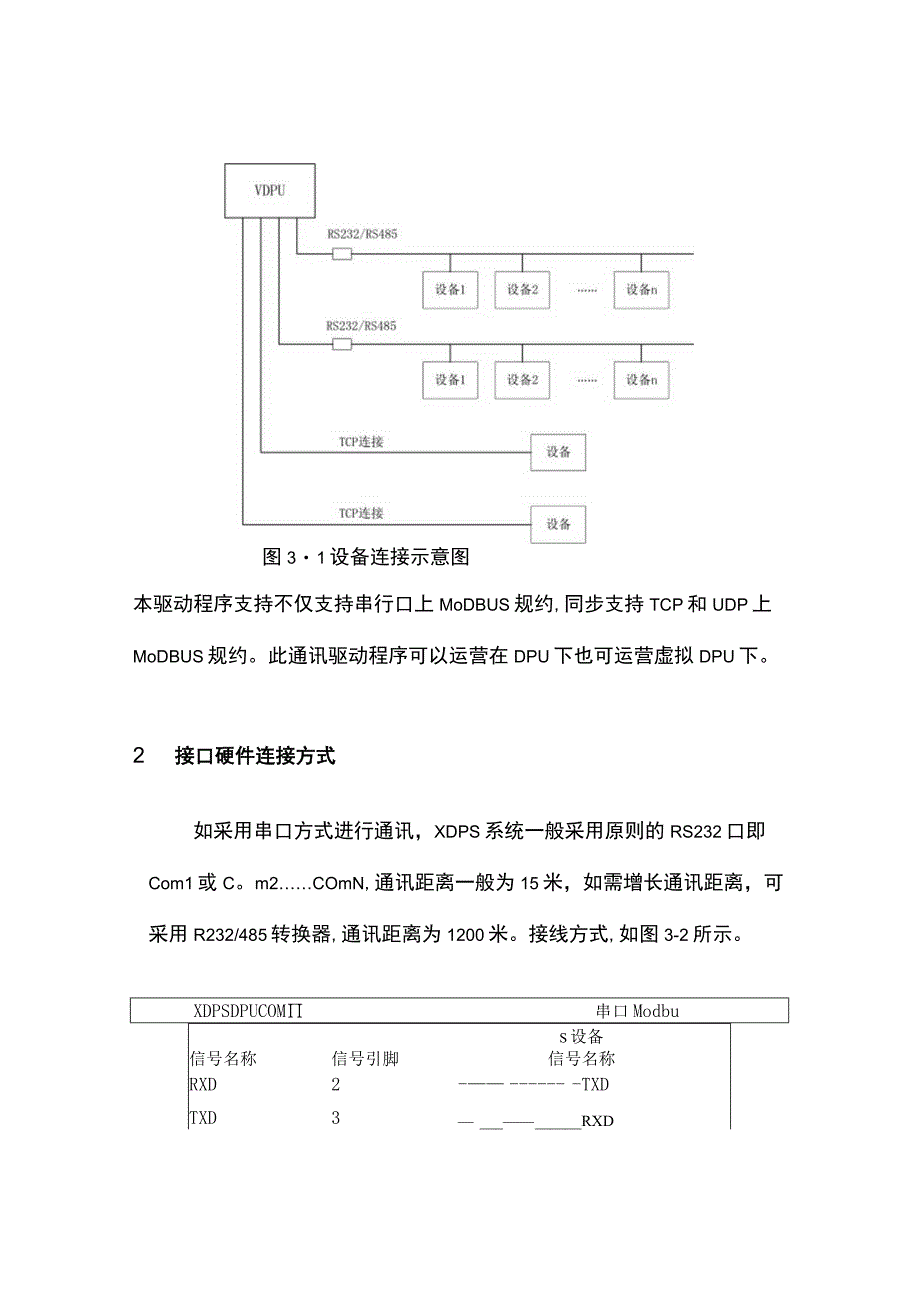 MODBUS协议主站驱动程序.docx_第2页