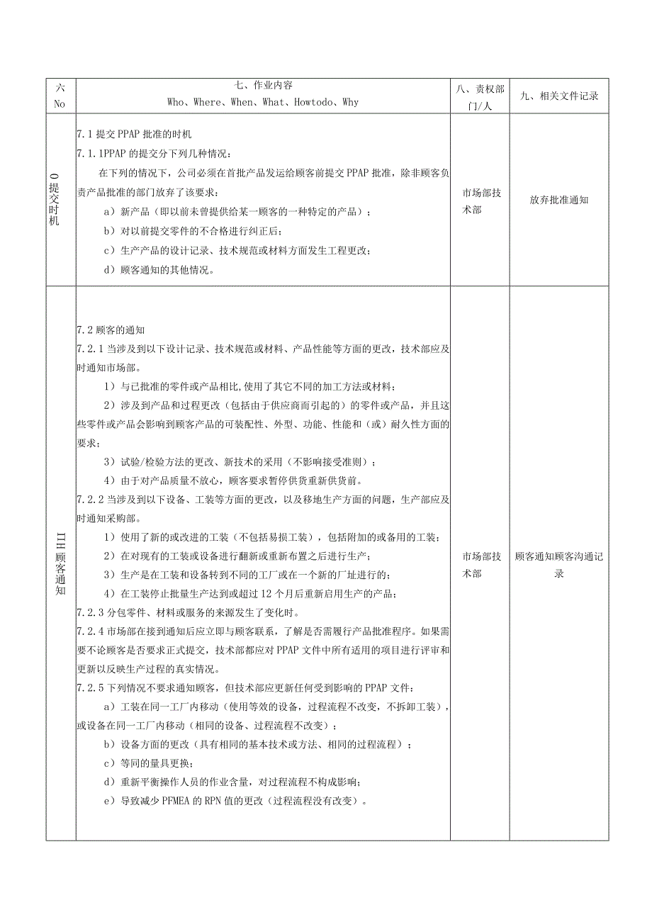 PPAP生产件批准程序二.docx_第2页