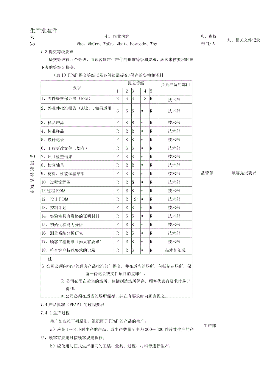 PPAP生产件批准程序二.docx_第3页