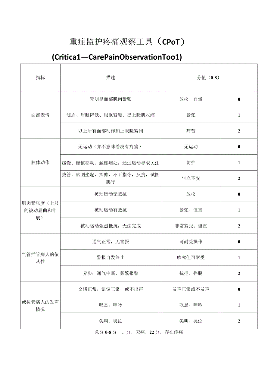 CPOT疼痛评估记录单.docx_第2页