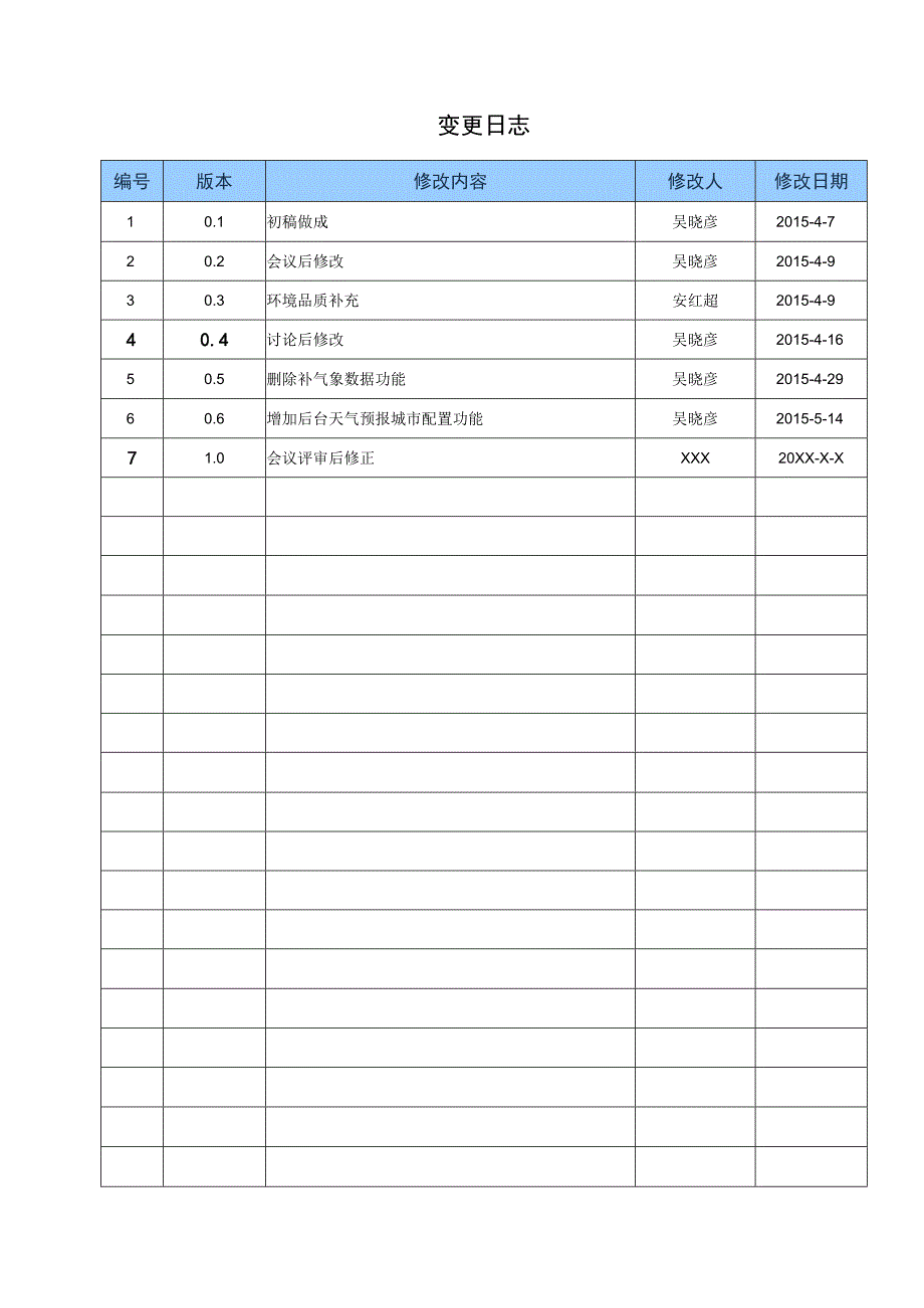 NTSEMS能源管理系统软件 V13 需求规格说明书(驾驶舱模块天气预报模块)V02.docx_第3页