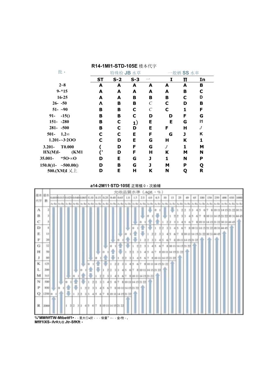 EBSC026附表抽样计划表.docx_第1页