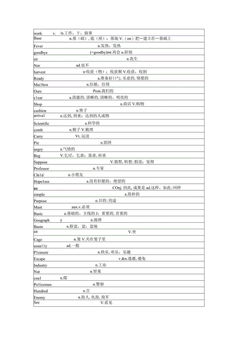 pets乱序表格.docx_第1页