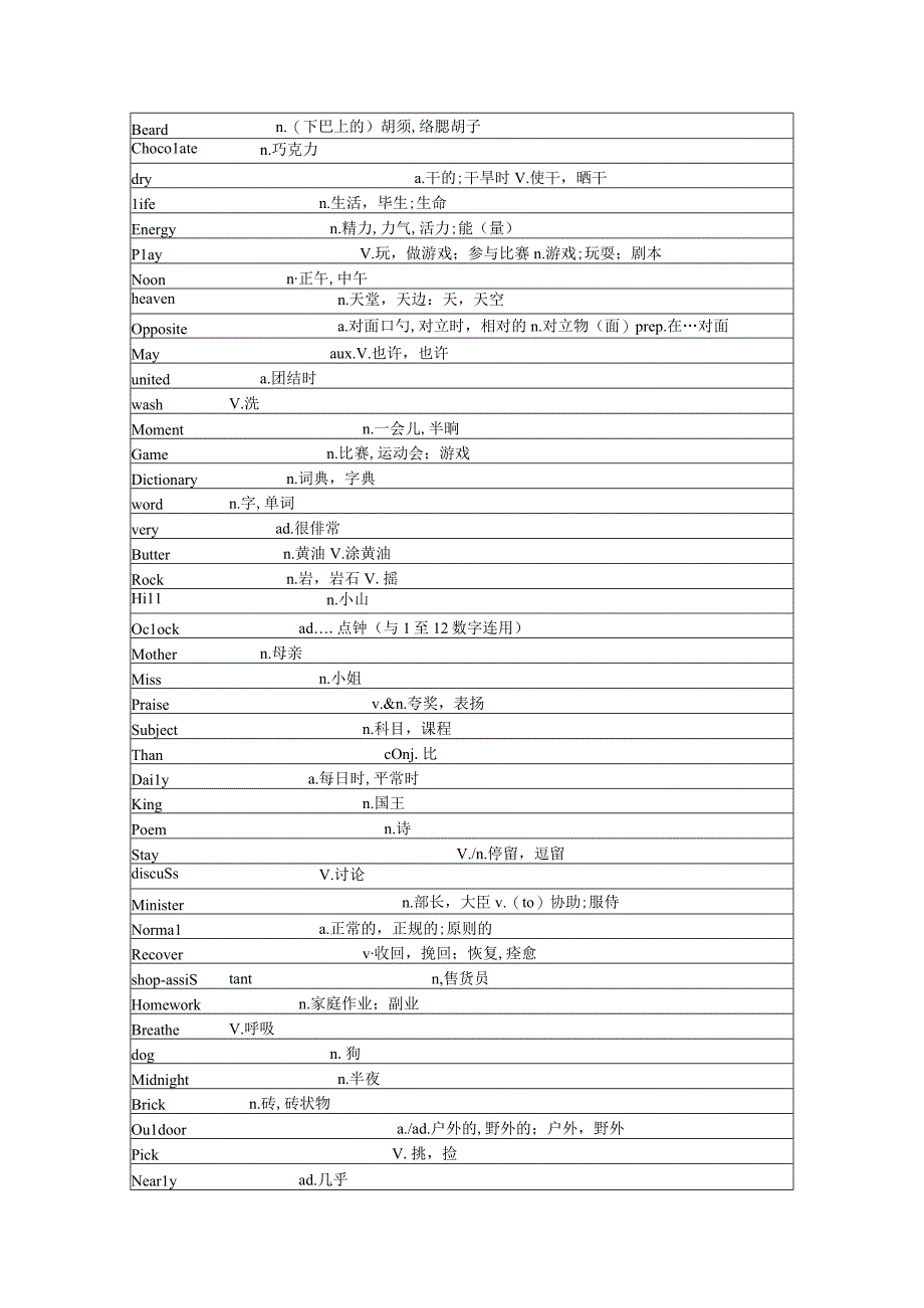 pets乱序表格.docx_第3页