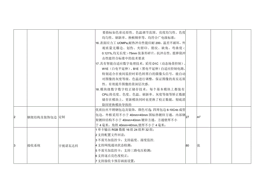 P0高刷室内全彩屏参数表.docx_第2页