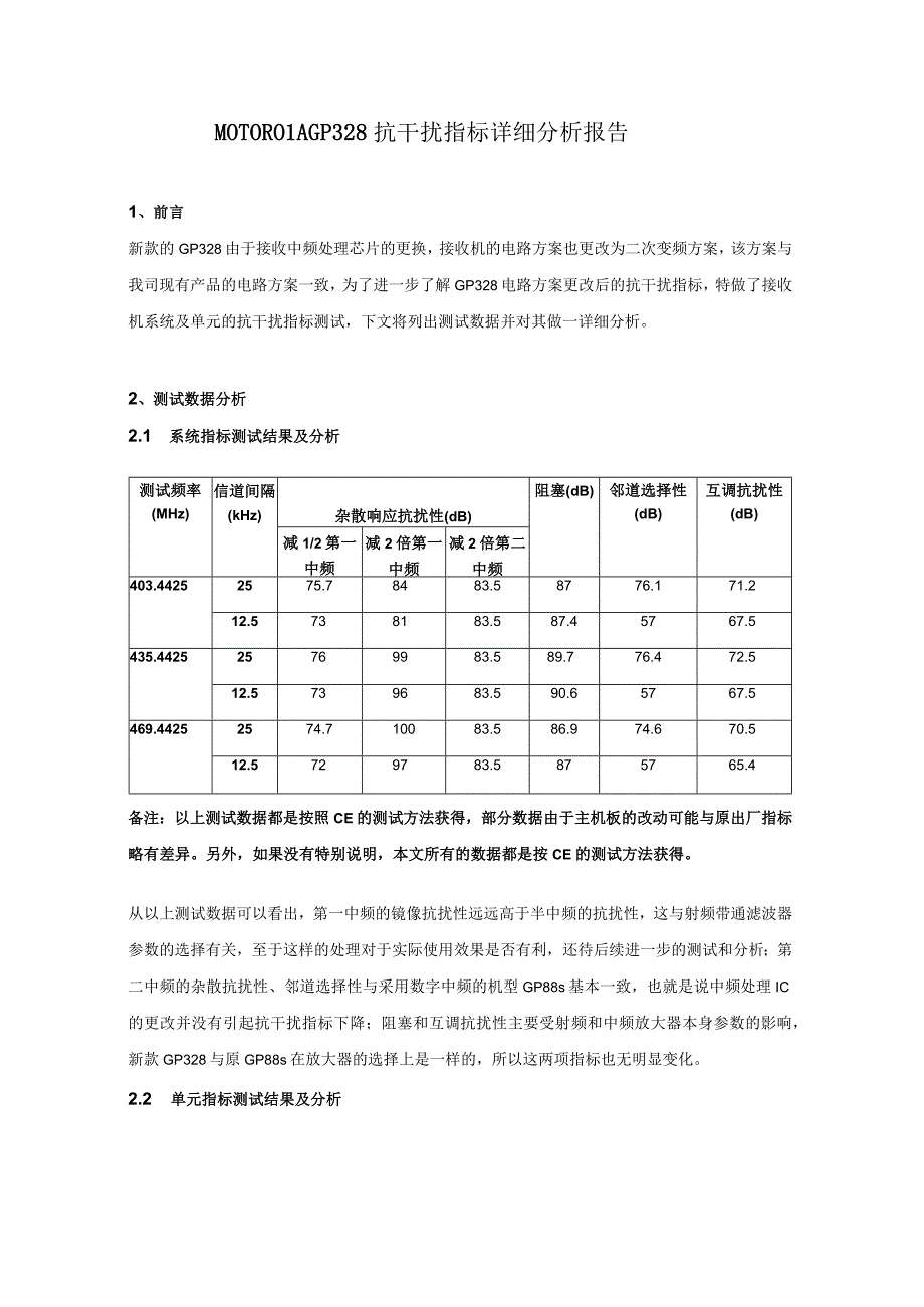 MOTOROLA GP328对讲机抗干扰指标详细分析报告.docx_第1页