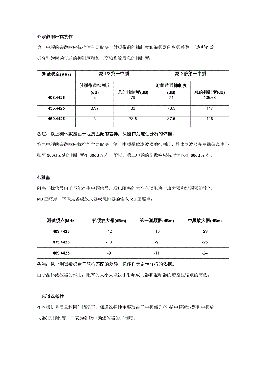 MOTOROLA GP328对讲机抗干扰指标详细分析报告.docx_第2页