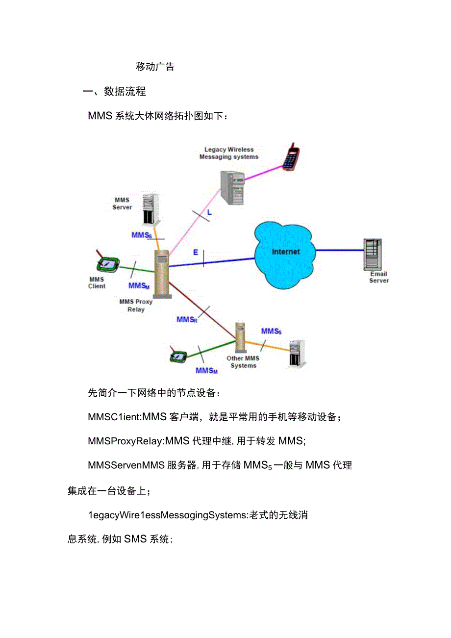 MMS协议解析.docx_第2页