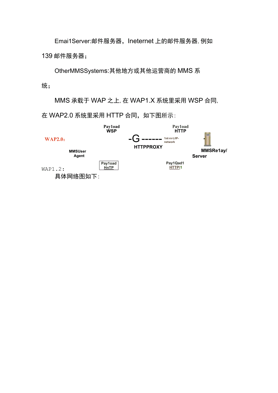 MMS协议解析.docx_第3页