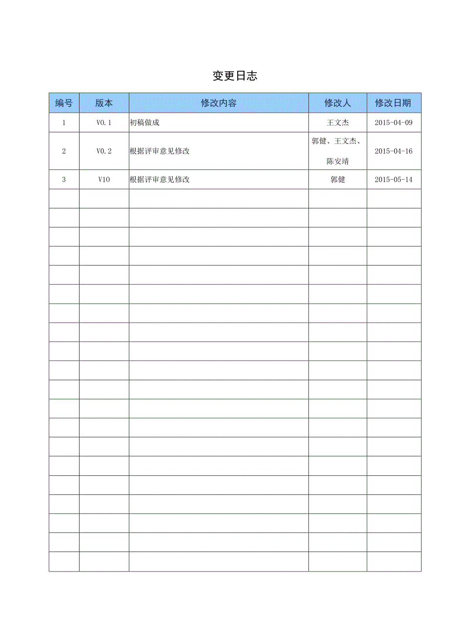 NTSEMS能源管理系统软件 V13 需求规格说明书(告警模块诊断模块通知模块)V10.docx_第2页