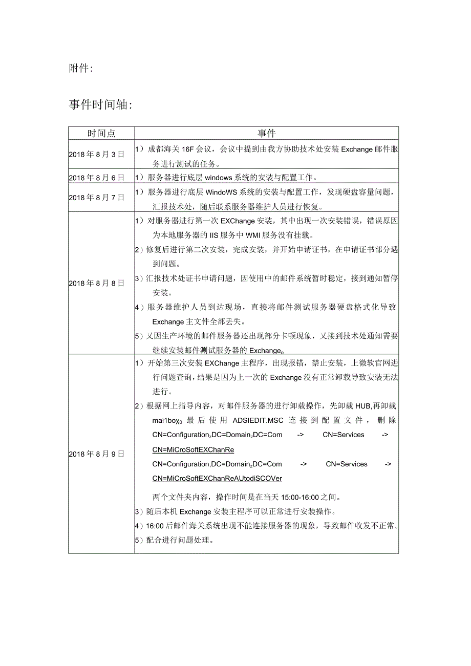 Exchange问题运维重大事件报告案例.docx_第2页