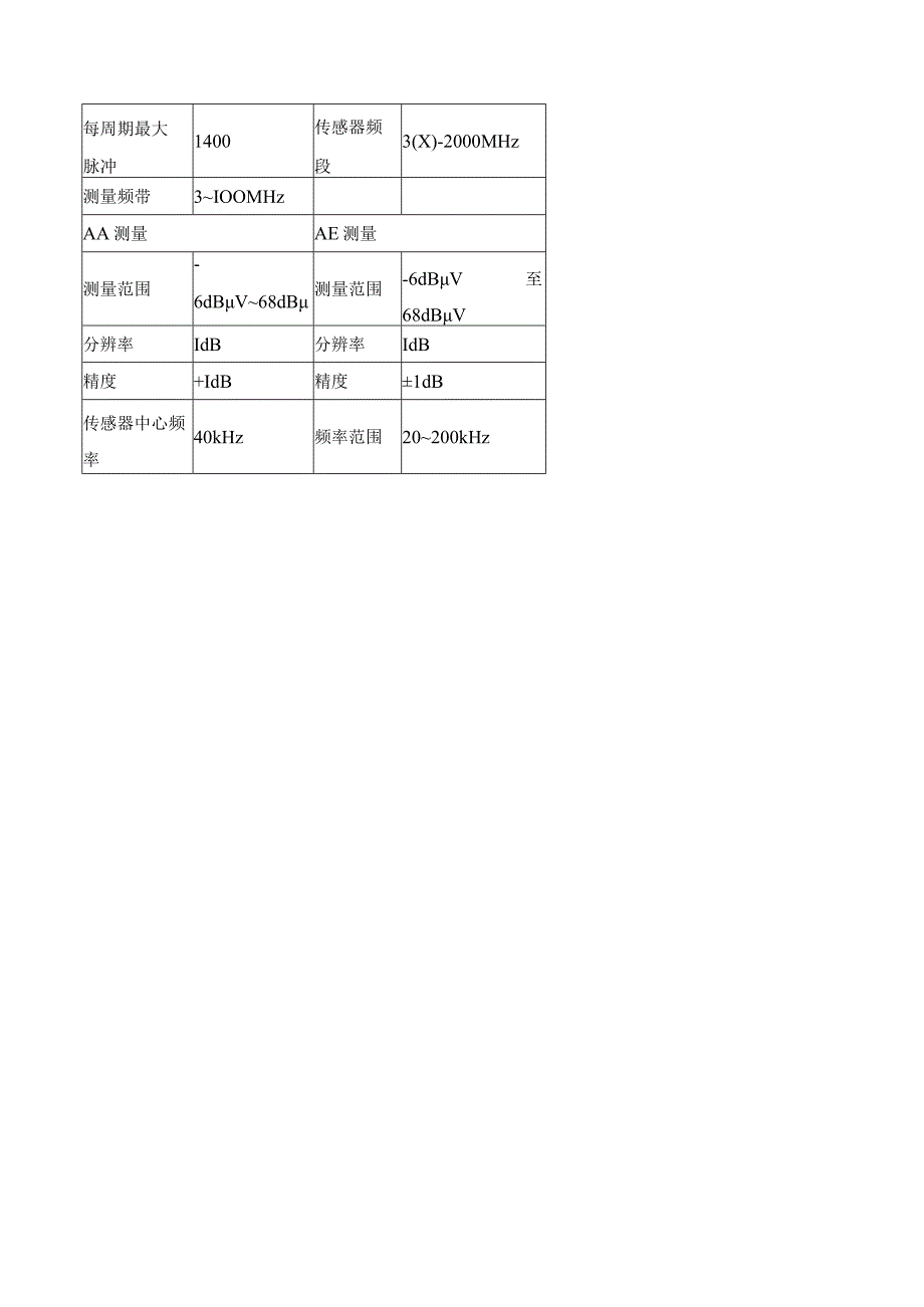 KDJF800A局部放电检测仪说明书.docx_第2页