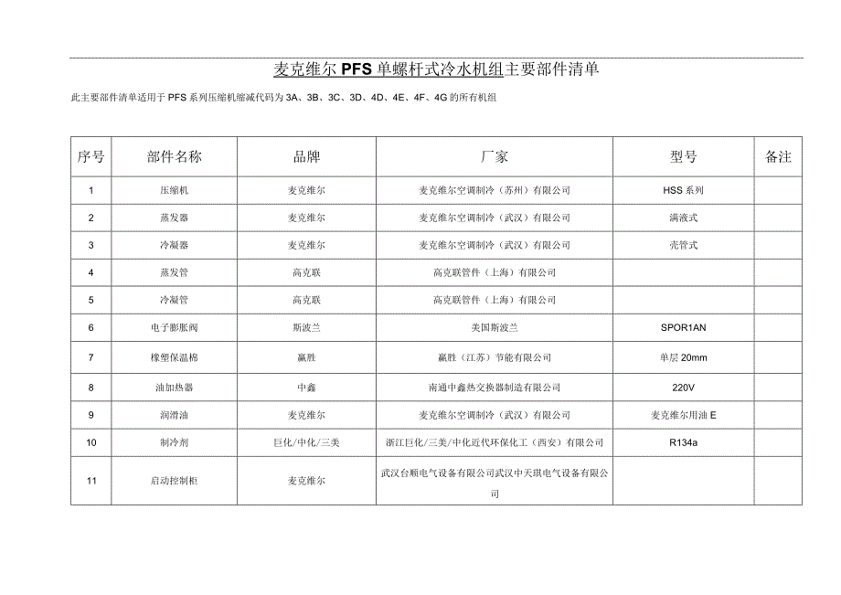 PFS单螺杆式冷水机组主要部件清单.docx_第1页