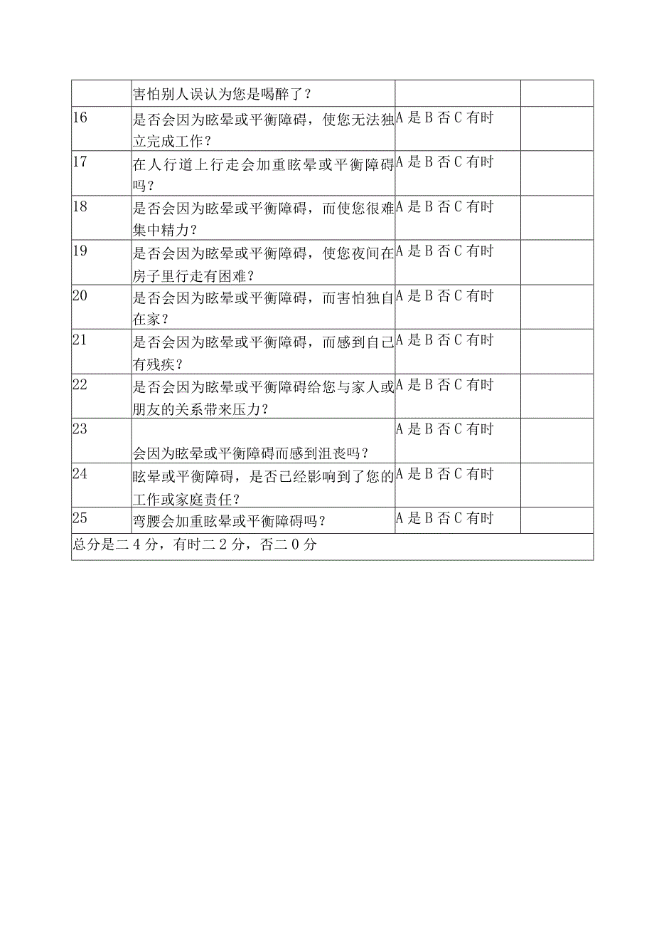 DHI量表眩晕量表.docx_第2页