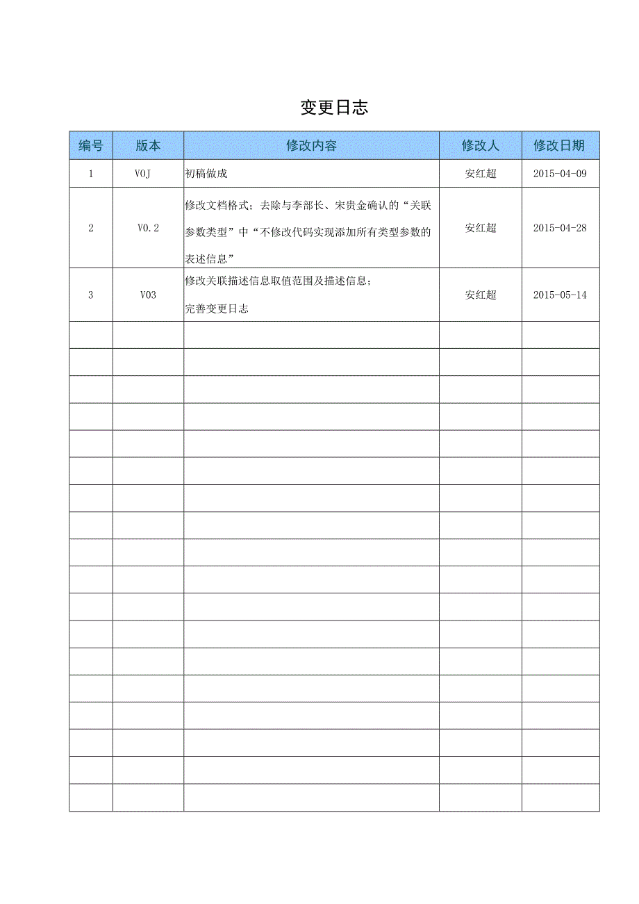 NTSEMS能源管理系统软件 V13 需求规格说明书(关联分析模块)V1.docx_第2页