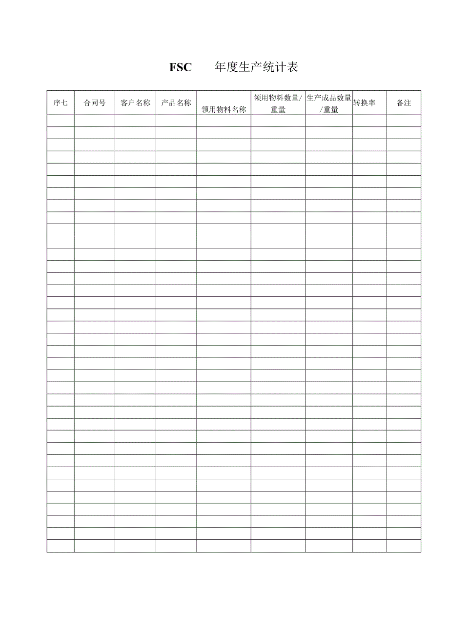 FSC年度生产统计表.docx_第1页