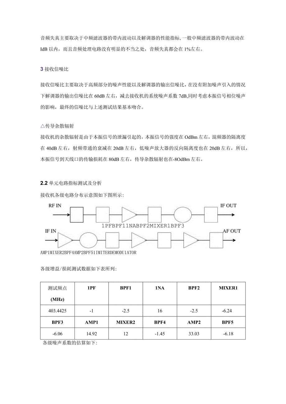 MOTOROLA GP328对讲机接收机系统设计分析报告.docx_第2页